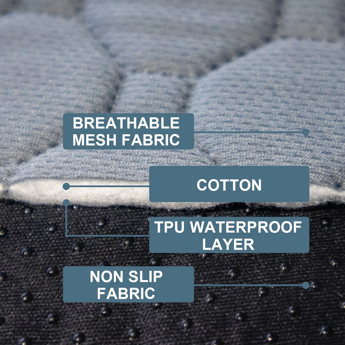 Absorbent Dog Urine Pads Reusable Dogs Pee Mat Waterproof Dog Diaper Mat for Car Seat Cover Anti Slip Training Pet Accessories 250614