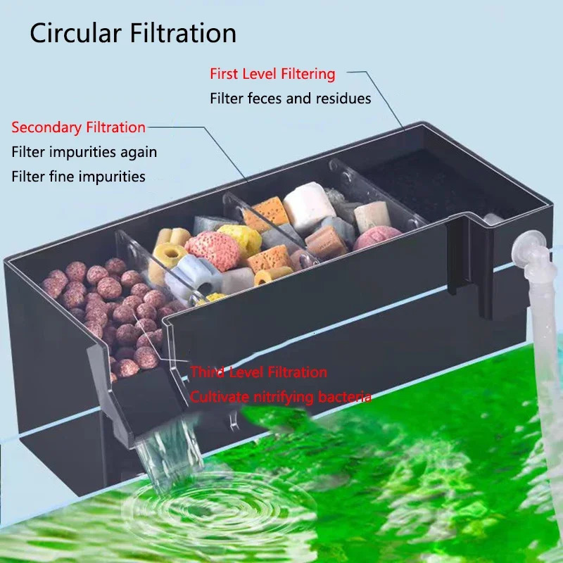 Black Fish Tank External Filter Box Acrylic Filter Dry and Wet Separation Small Silent External Suspend Aquarium Drip Overflow 250613