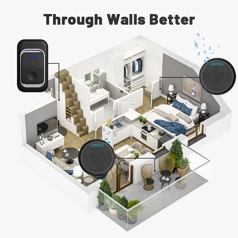 Waterproof Long-Range Wireless USB Doorbell - Easy to Install & Durable