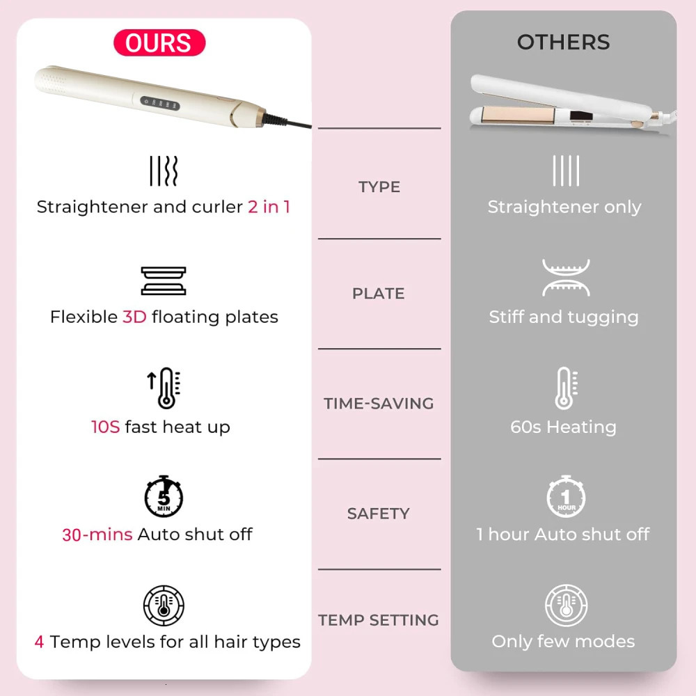 2 in 1 Professional Hair Straightener with 4 Gears Heat Ceramic Ionic Fast HeatUp Negative Ion Flat Iron Lcd Display 250606