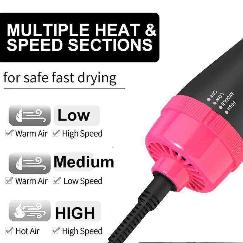 LISAPRO Hot Air &One-Step Hair Brush &Volumizer 1000W Blow Dryer Soft Touch Pink Styler Gift