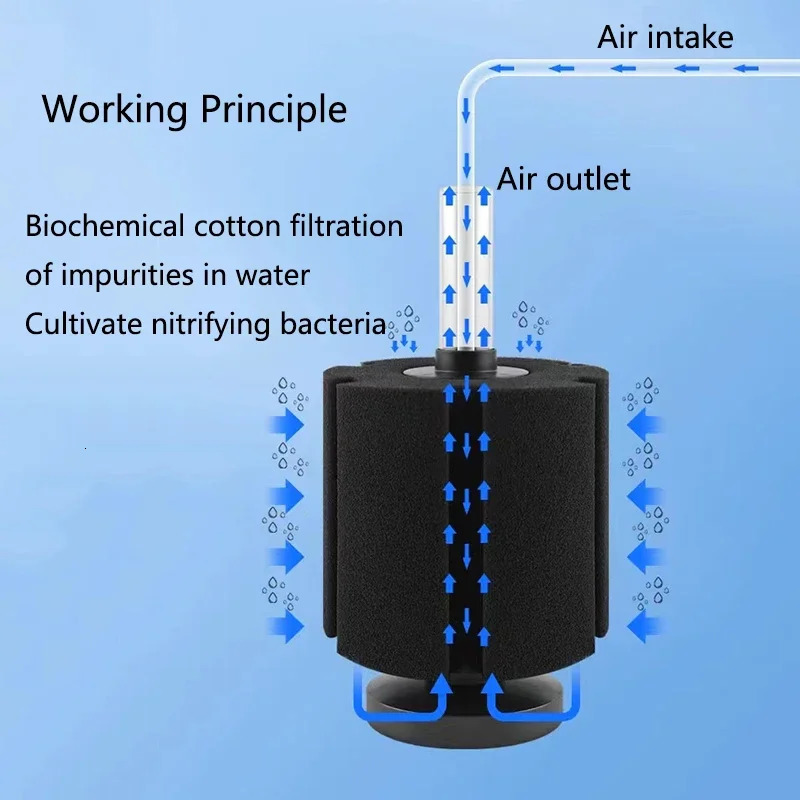 Black Aquarium Filter for Aquarium Fish Tank Air Pump Skimmer Biochemical Sponge Filter Aquarium Bio Filters Filtro AquarioLarge 250613