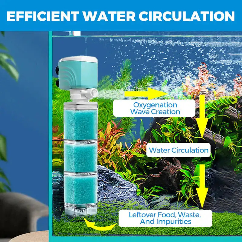 Automatic Aquarium Filter System 4W/220V Fish Tank Built-in Filter Oxygenated Water Circulation Anti Backflow Fish Water Pump 250613