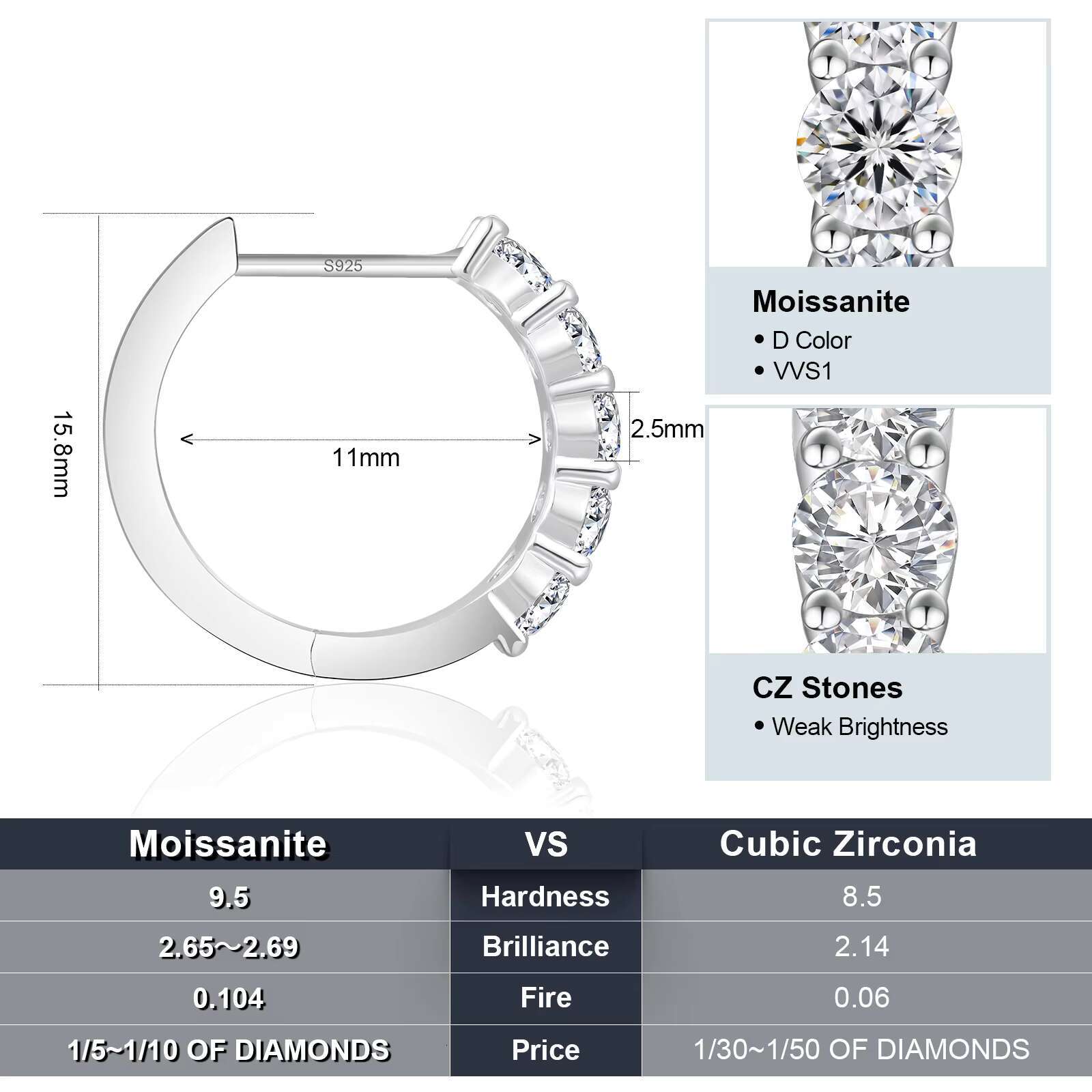 Moissanite D VVS1 925 Sterling Silver Huggie Women Gifts 14K White Gold Plated Lab Created Diamond Hypoallergenic Hoop Earrings