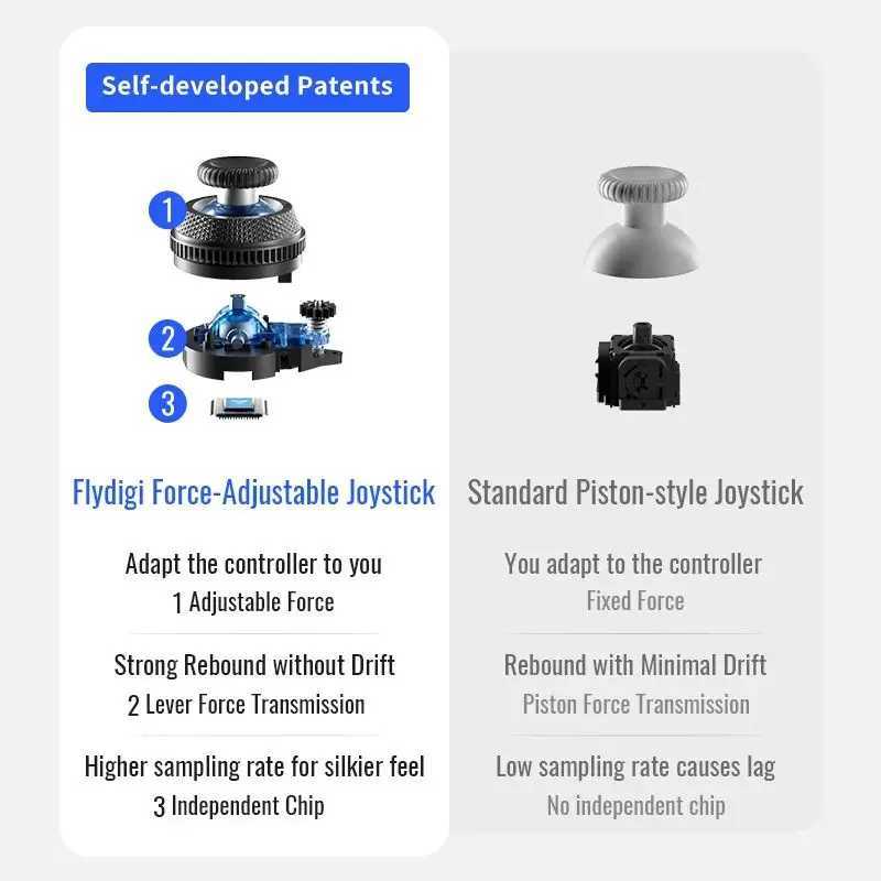 Flydigi Vader 4 Pro Gaming Controller Force-switchable Tirgger Support For PC/NS/Mobile/TV Box PC Gamer Cloud Game Gamepad R250617