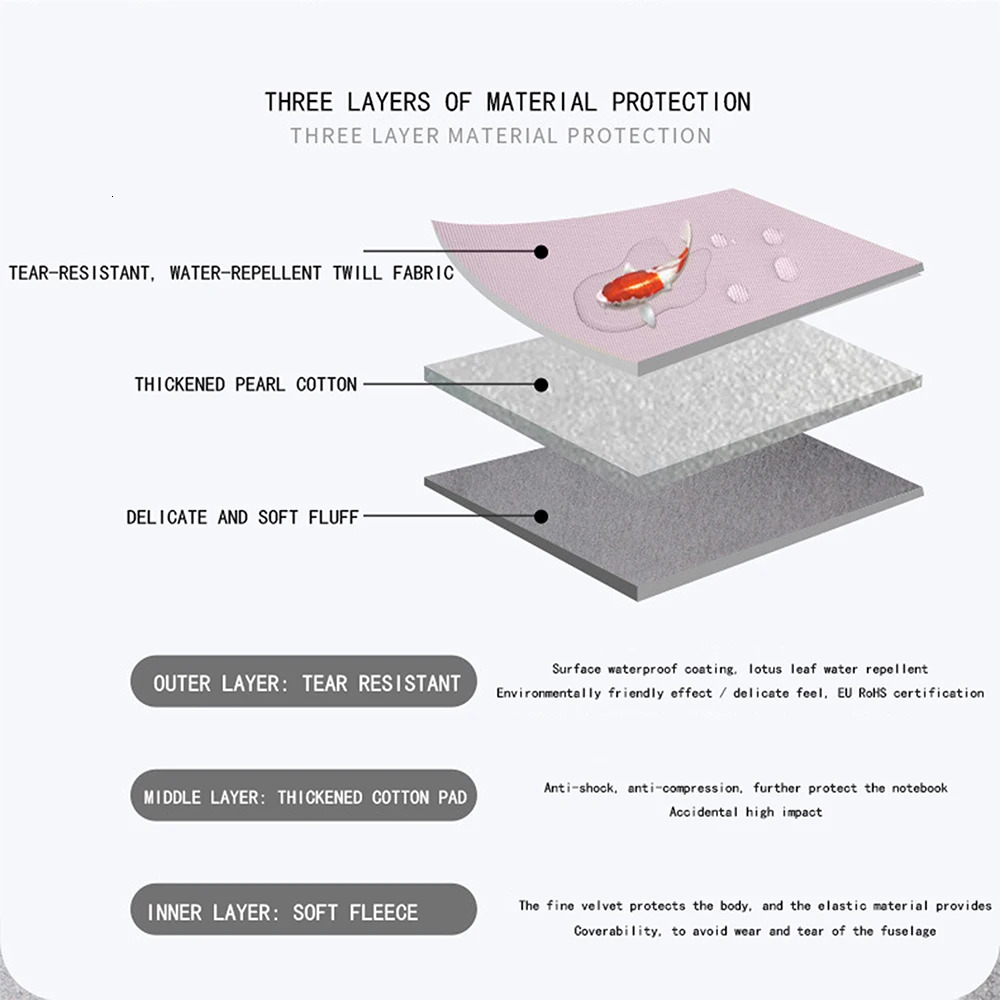 Laptop Bag 13.3 14 15.6 Inch Notebook Bag Sleeve For Air Pro 13 16 Case Shoulder Handbag Waterproof Briefcase 250605