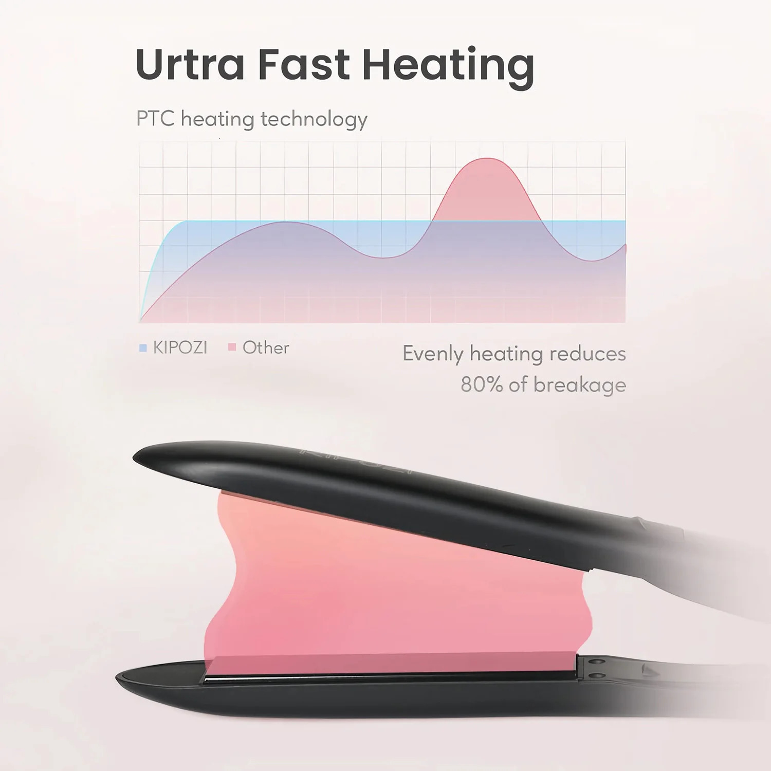 2025 KIPOZI Professional Flat Iron Hair Straightener with Digital LCD Display Dual Voltage Instant Heating Curling 250606