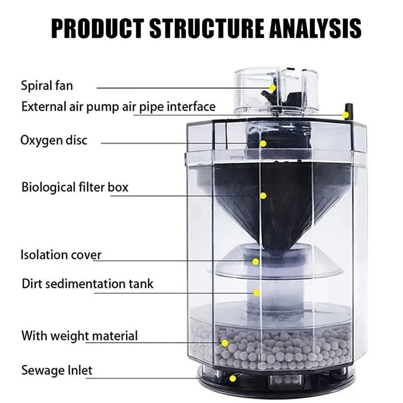Aquarium Fully Automatic Fish Feces Suction Separator Five-in-one Filter Large Fish Tank Collector Vacuum Cleaner Accessories 250613