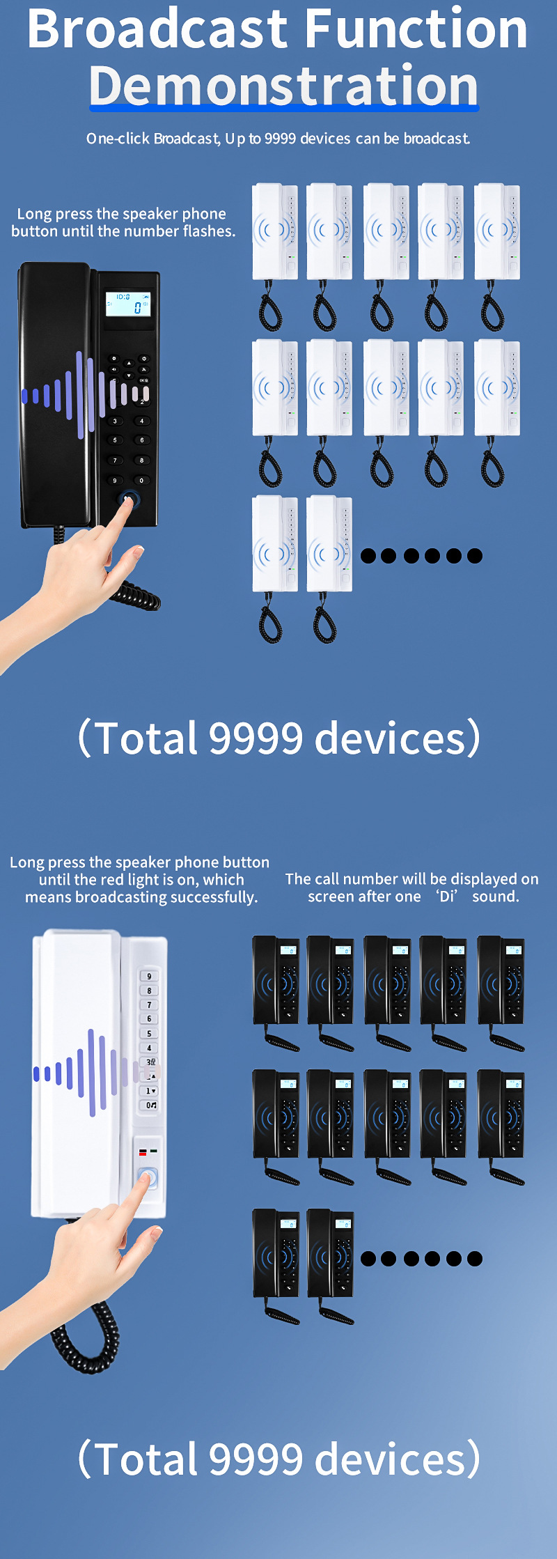 Anjielo Secure 2.4Ghz & 433Mhz Dual Frequency Smartphone with Built-in Radio Ideal for Warehouses, Apartments, Offices