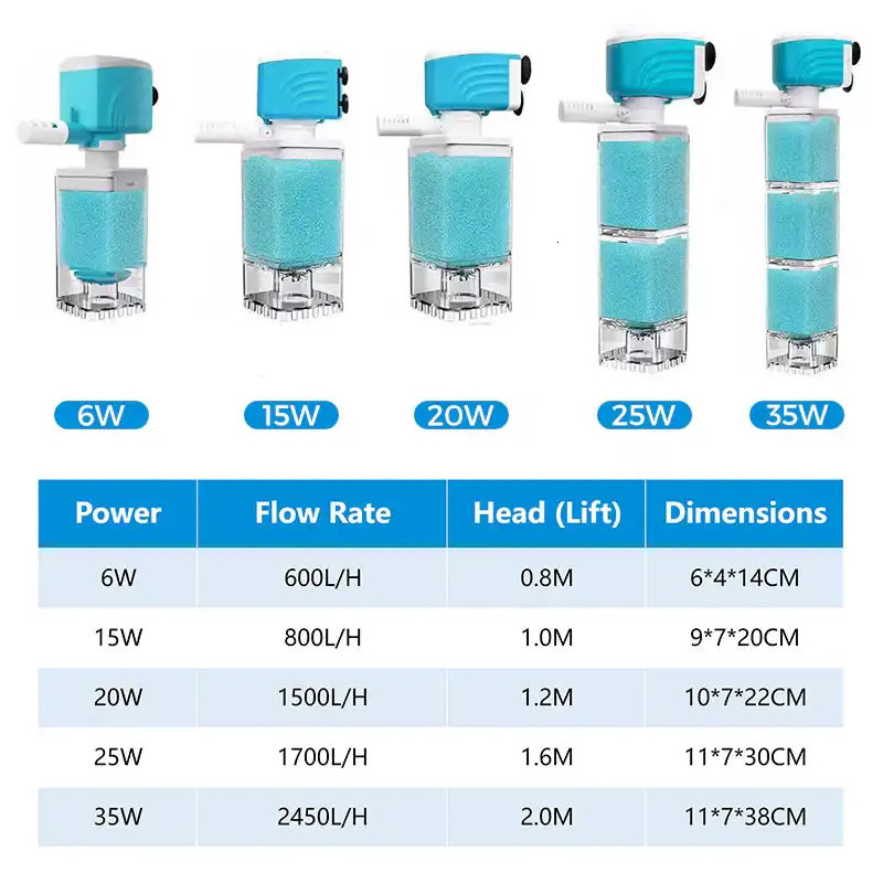 Automatic Aquarium Filter System 4W/220V Fish Tank Built-in Filter Oxygenated Water Circulation Anti Backflow Fish Water Pump 250613