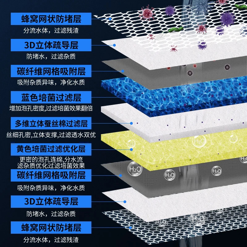 9D Sponge Filter Media 9-Layers No Glue Filter Pads Fish Tank Skimmer koi Pond Filter Cotton Aquarium Accessories 2cm 250613
