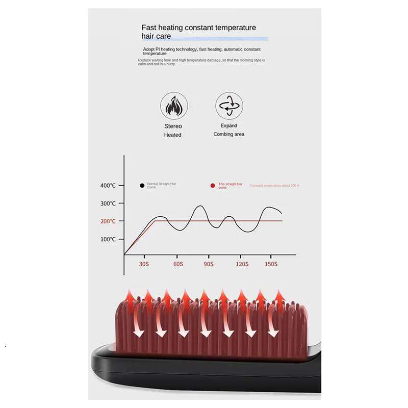 AY03-Cordless Straightening Electric Hair Smoothing Brush Beard Straightener For Rechargeable Heated Comb