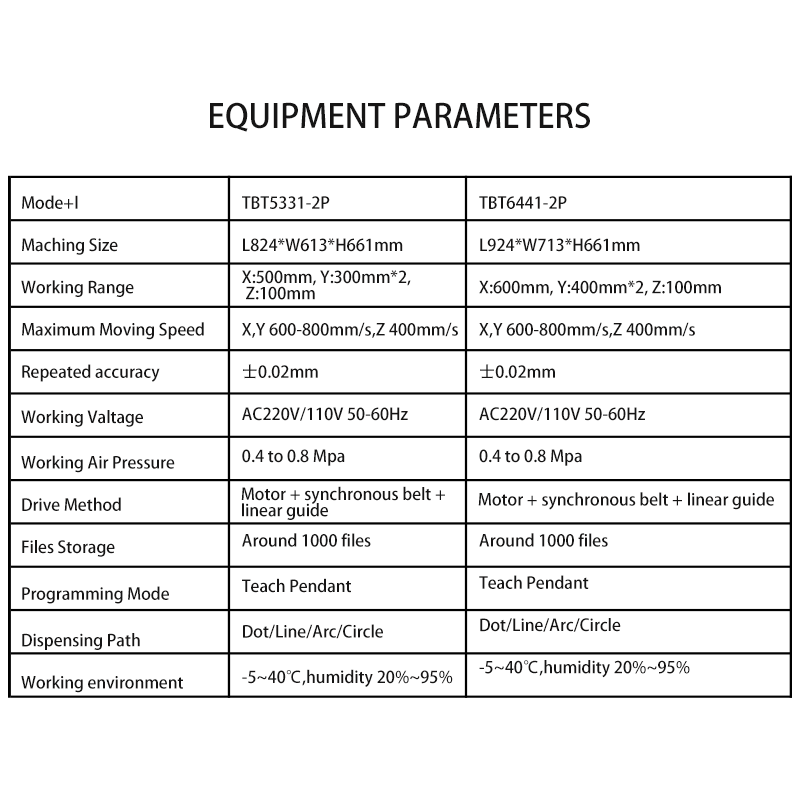Dispenser; Visual Jetting; Glue; Full Automatic; Point Paint; Coloring hine; Silicone Hot Melt Glue;zoelectric Jet Vae; Automatic Spray Glue hine