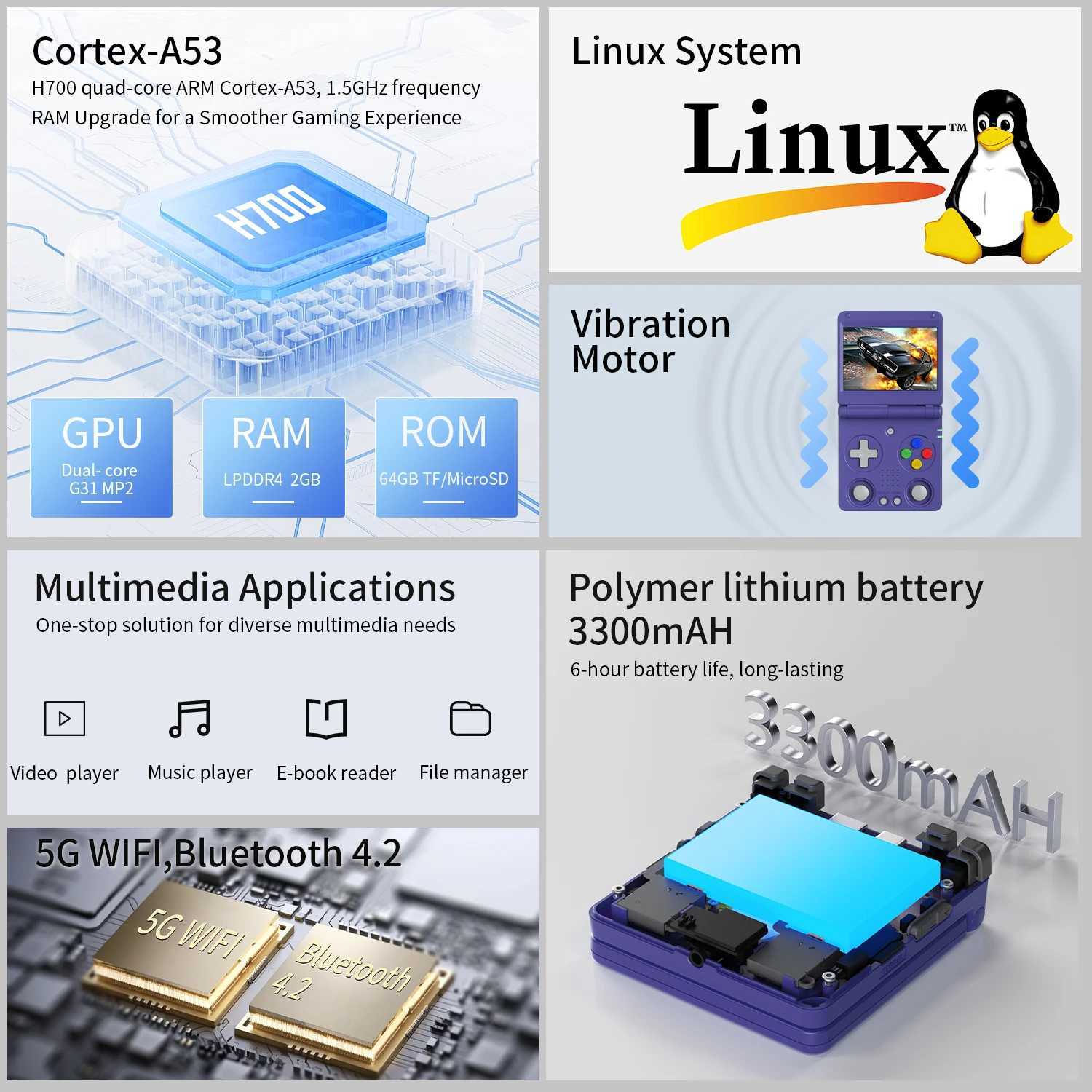 Anbernic RG34XXSP Flip Handheld Game Console 3.4-inch Screen Linux 64-bit 3300mAh WIFI Colla ible Retro Video Gaming Player XJ250619