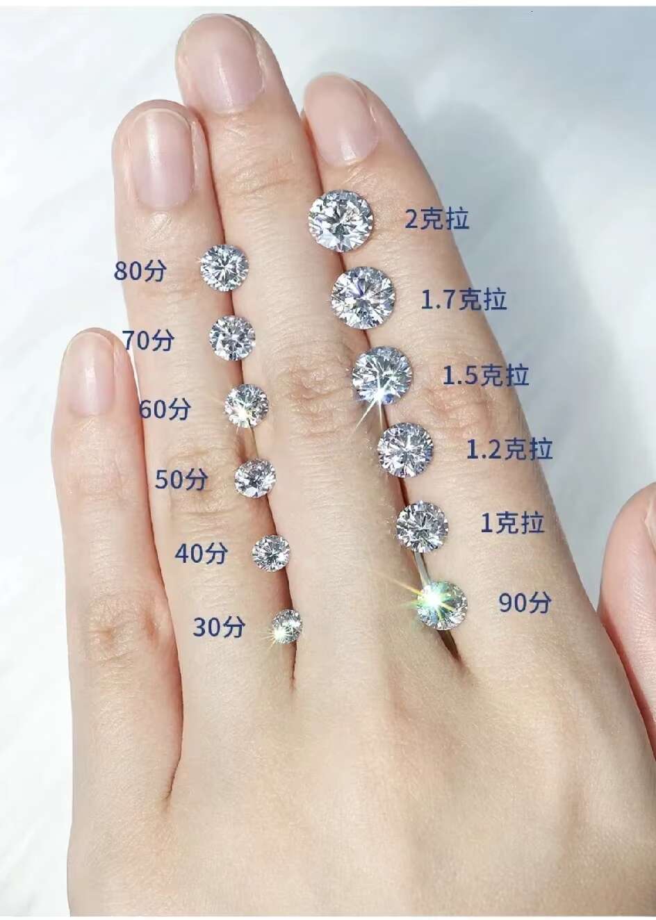 Wholesale 1ct 1.5ct 2ct 2.5ct Laboratory Created Round White Loose Diamonds VVS VS1 with IGI Certificate for Jewelry Making