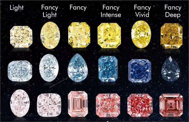 GIA Lab Grown Diamond Loose 0.01-2 Carat Def/Gh Vs1 Synthetic CVD Lab Diamond IGI HPHT Loose Diamond Fancy Shape