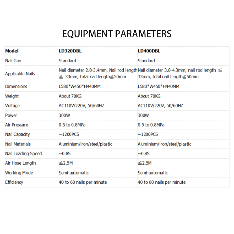 Tools; gun; box industry; Riveting hine factory processing