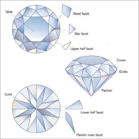 Hot sale Lab Grown CVD Diamond with 0.9mm to 3.0mm Melee Size Diamond Manufacturer Price