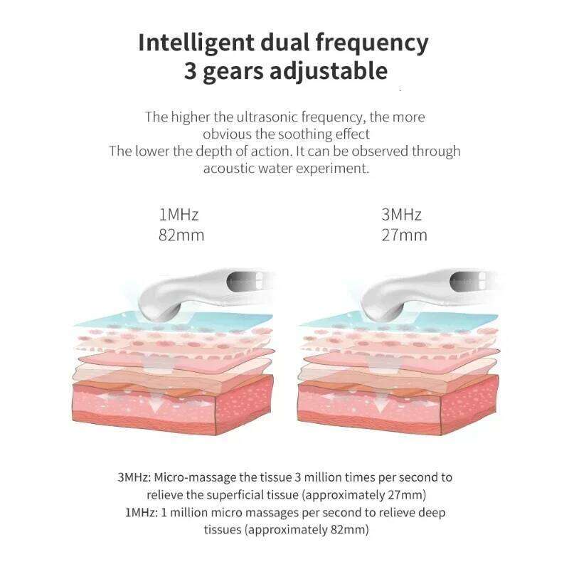 Ultrasound Physiotherapy Device Arthritis Physical Therapy Waist Arm Body Muscle Stimulator Health Care Relief Pain