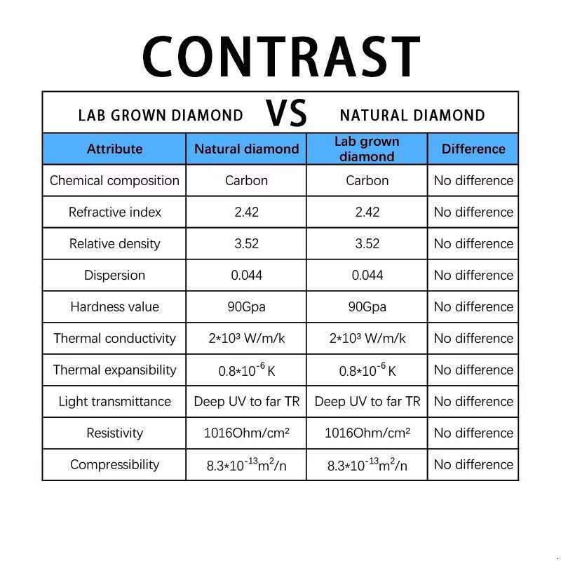 Redleaf Great Lab Diamond Oval Cut Fancy Bluish Green VS1 IGI Certified 4.7CT CVD Lab Grown Diamond
