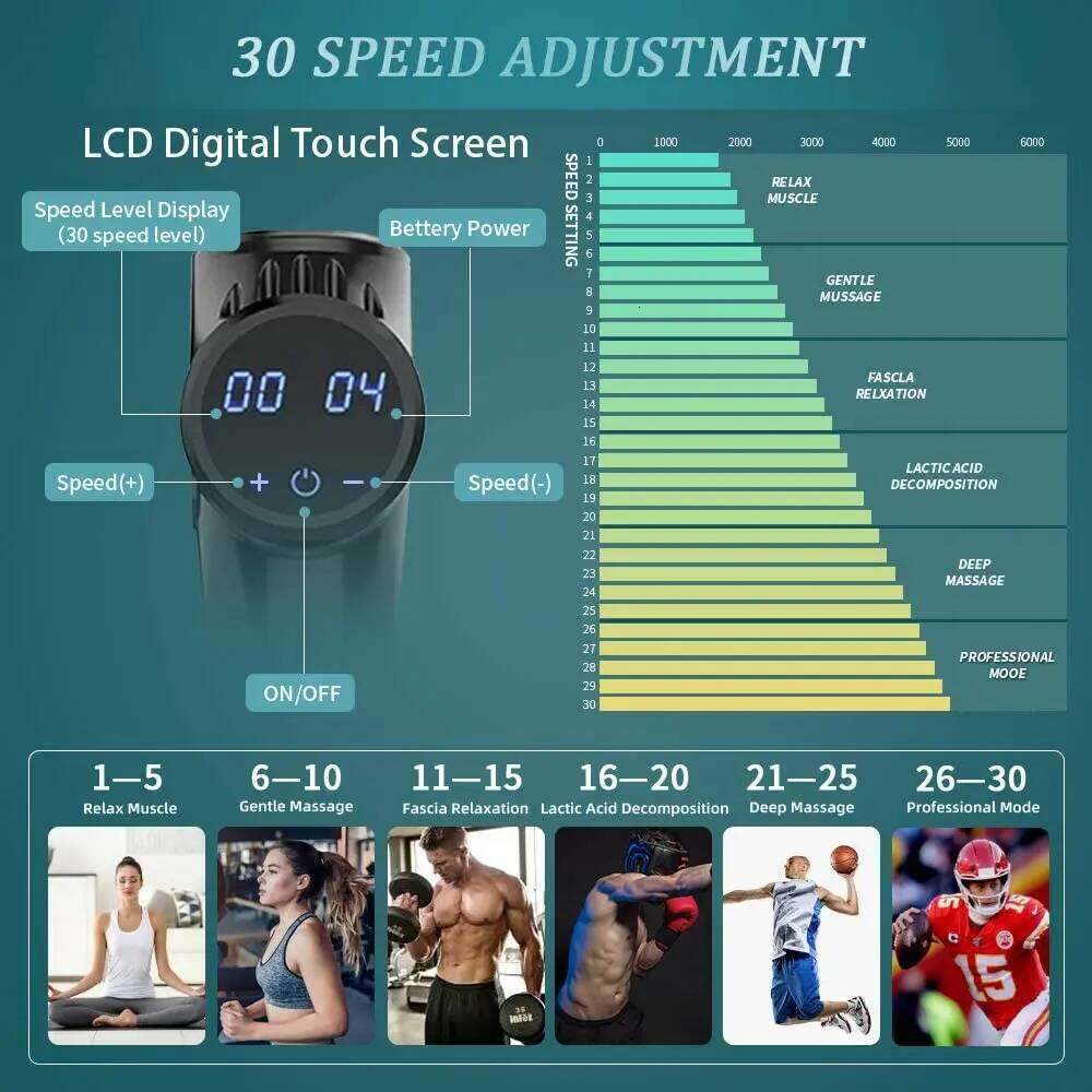 Massage Gun Electric Deep Muscle Massager Pain Relief Body Relaxation Exercising Fiess LCD Display With Portable Bag