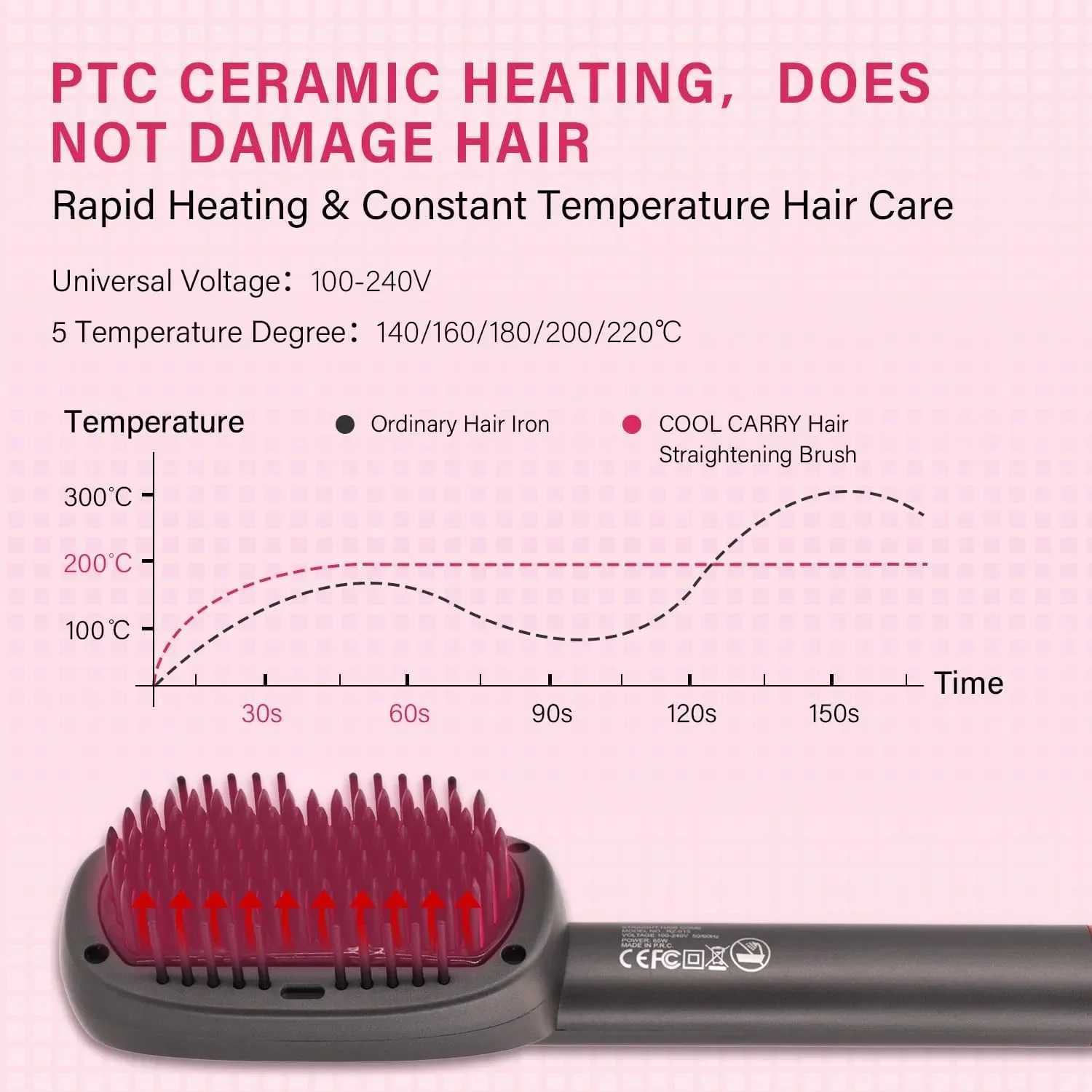 Hair Straightener Brush With Keratin Ceramic Coating Negative Ion Straightening Brush Dual Voltage Hot-air Hair Brush - BlackXJ250621