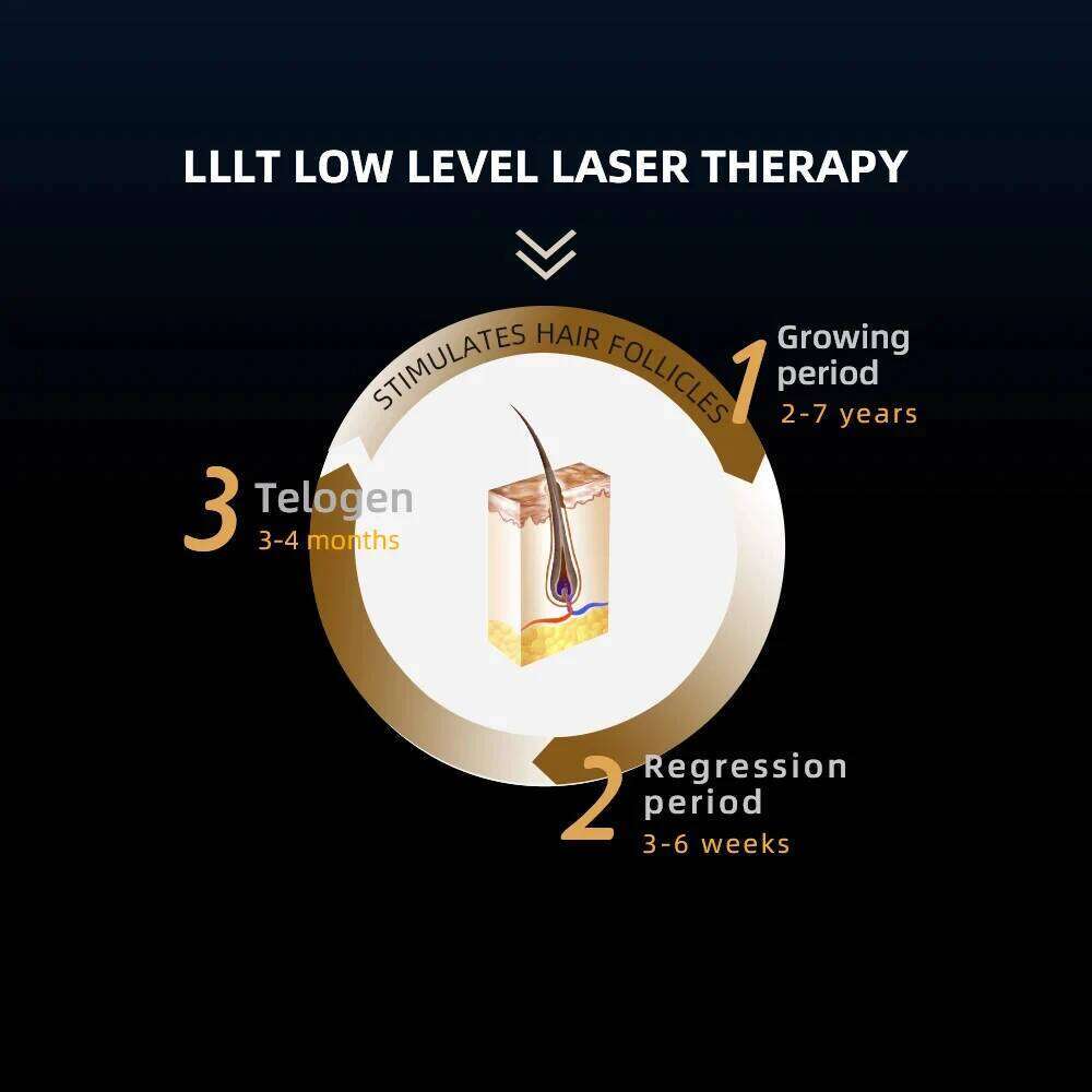 Electric Laser Growth Comb Anti Loss Massage Therapy Infrared RF Red Light EMS Vibration Massager Brush Hair Care