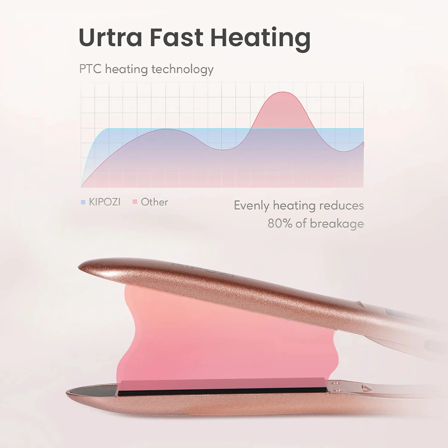 KIPOZI Perfect For Any Hair Type Flat Iron Hair Straightener with Digital LCD Display Dual Voltage Instant Heating Iron 250529