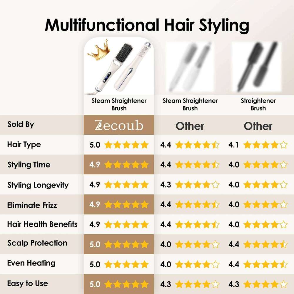 Steam Straightener Comb 3S Heat Multifunctional Ionic Styler For Curly/Frizzy Hair 13 Temp Modes 130-210°C Home Salon