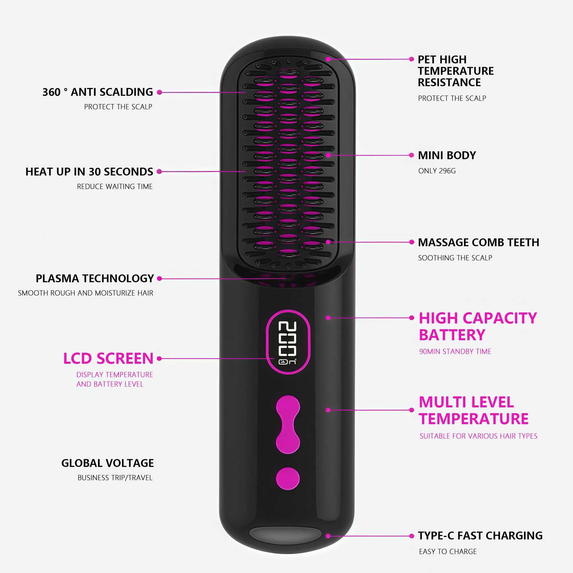 2025 New USB Rechargeable Hair Straightener Brush 2-in-1 Straightening Smoothing Comb 60s Fast Heat Up Adjustable TemperatureXJ250621