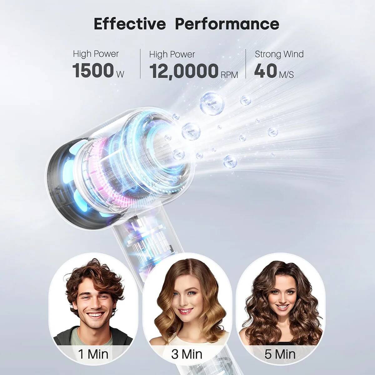 Electric High Speed 120000RPM Brushless Negative Ions Blow Super Powerful Wind Lownoise Quick Drying Hair Dryer