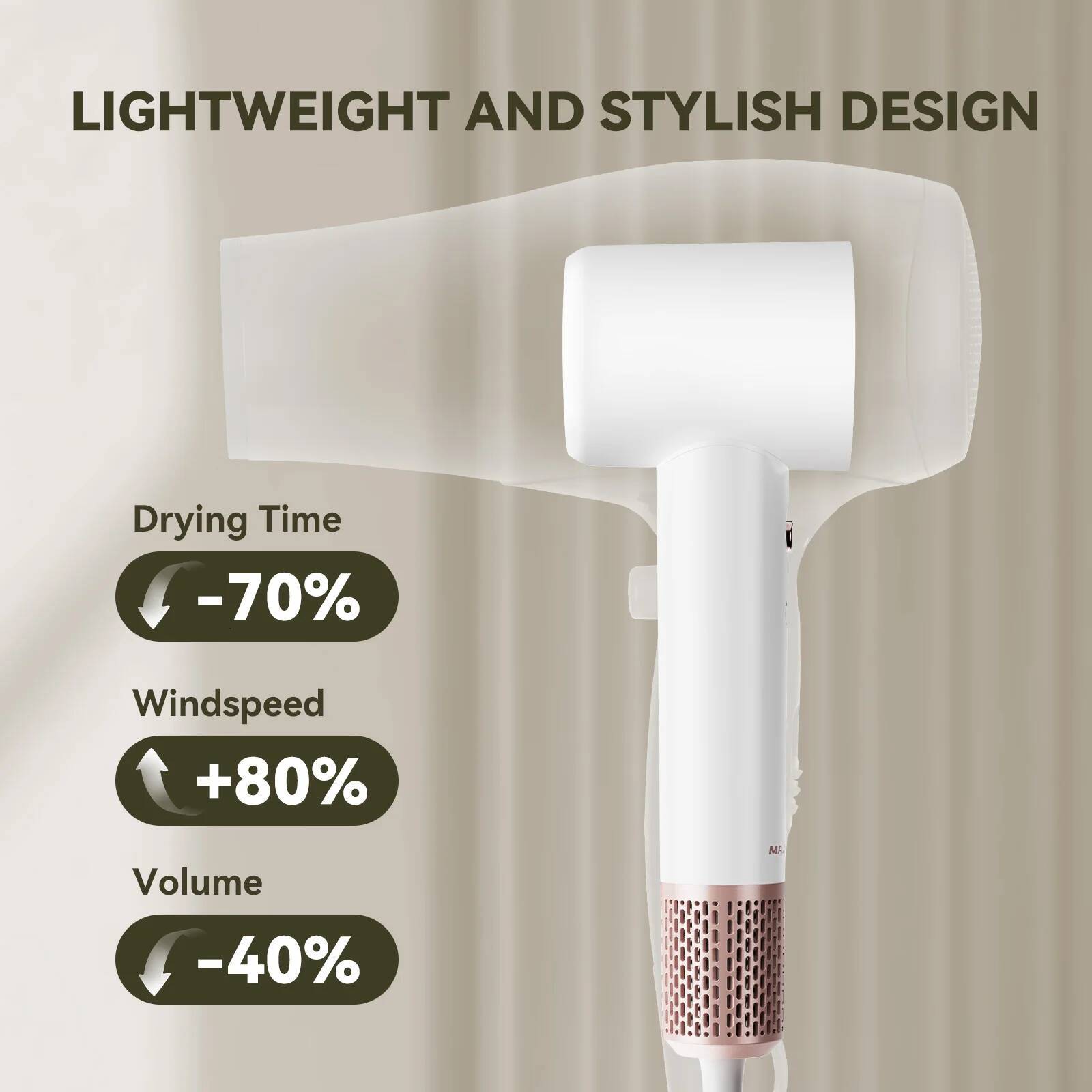 MAXGROOM 1600W High Speed 200 Milion Anion Electric Dryer Professional Negative Ions Hair Care Quick Hairdryer