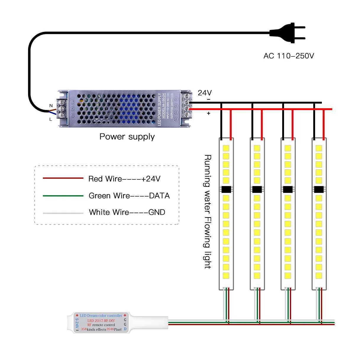 Horse Racing LED Strip Light SMD2835+WS2811 IC RF Control Running Water Wave Chasing LED Tape Ribbon Lamp Central Power Supply X250623