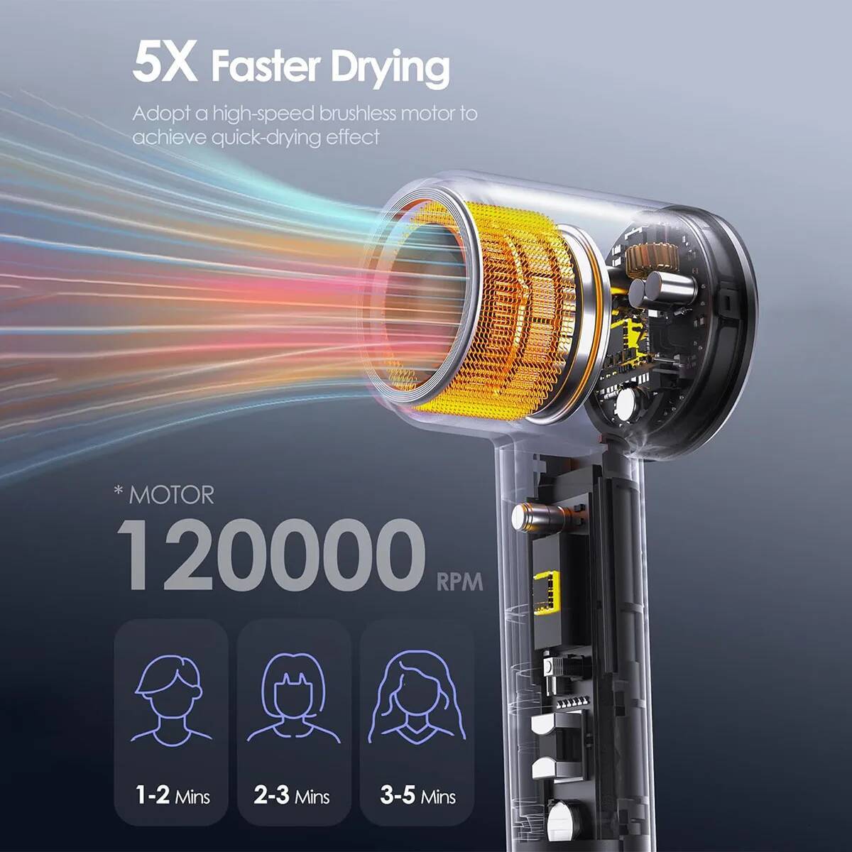 Electric High Speed 120000RPM Brushless Negative Ions Blow Super Powerful Wind Lownoise Quick Drying Hair Dryer