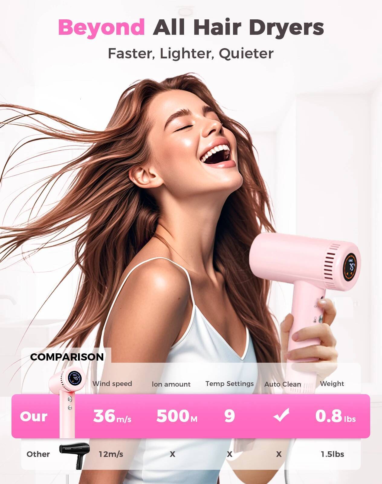 160,000 RPM Hair Dryers 9 Temps Set Ionic Blow Dryer High Speed Fast Drying 1 Min 500 Million Negative Ions Hairdryer for Smooth