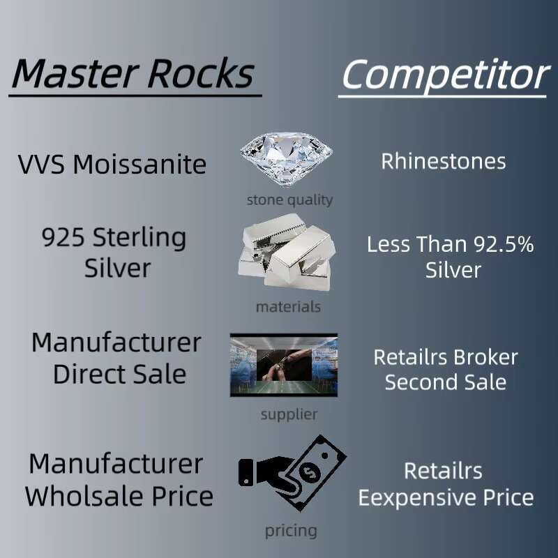 Fine Jewelry Moissanite Ring Women DEF Color Round 14k Gold Three Stone Bezel Setting Ladies Moissanite Ring