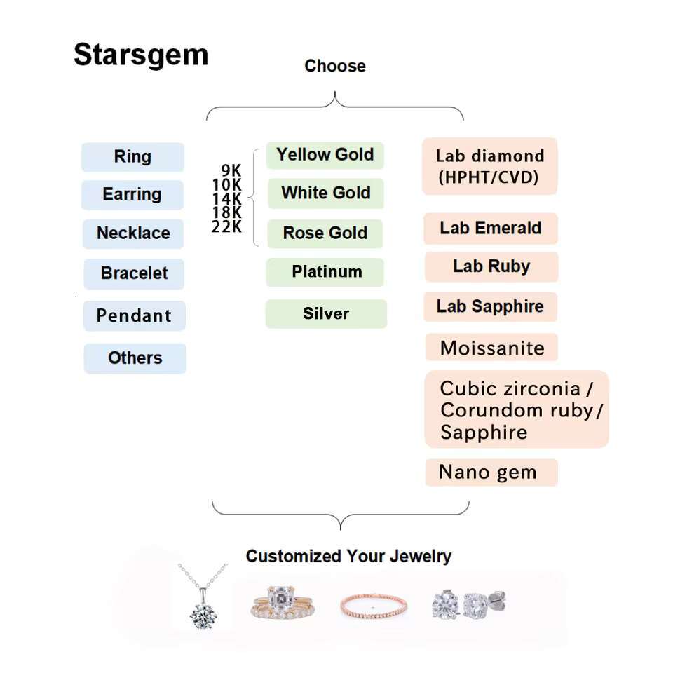 Starsgem Classic Design 925 Silver Chain 1ct Round Moissanite Stone and halo Moissanite Necklace