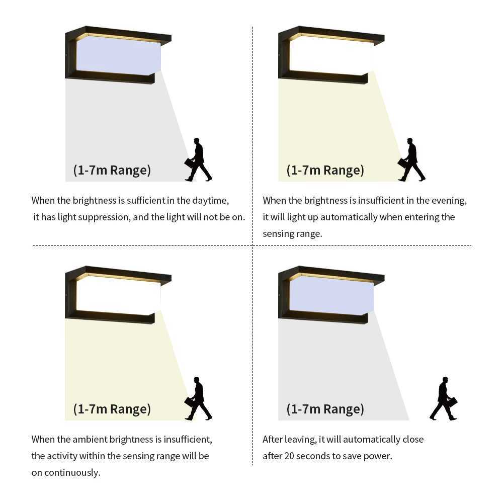 LED Outdoor Wall Lamp Waterproof IP65 Radar Sensor Lighting Surface Mounted Porch Lights Balcony Garden 12W 18W 30W Sconce XJ250624