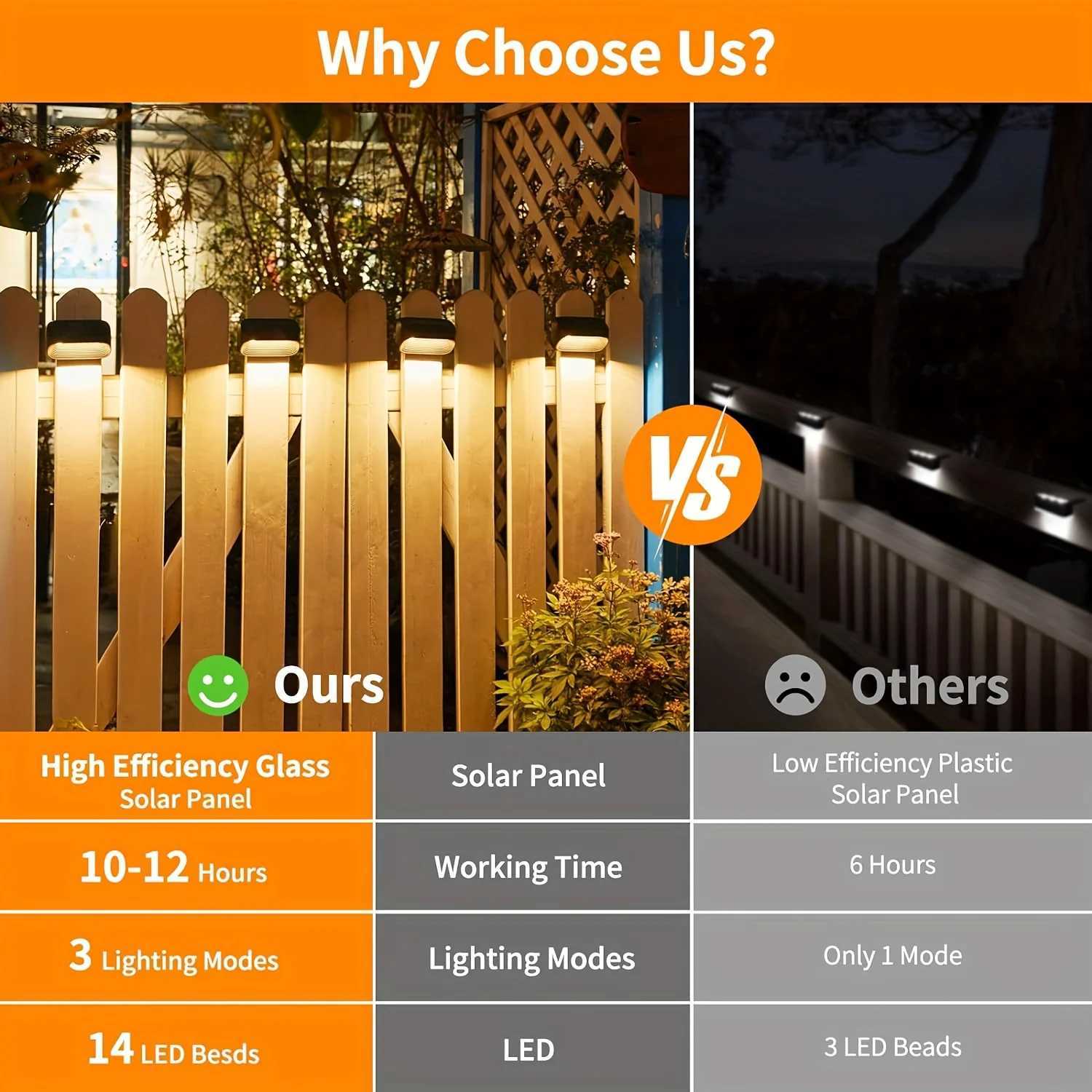 6/12 Pack Solar Fence Lights Outdoor Fence Lights Solar Powered with 3 Modes Auto On/Off Outdoor Solar Step LightsXJ250624