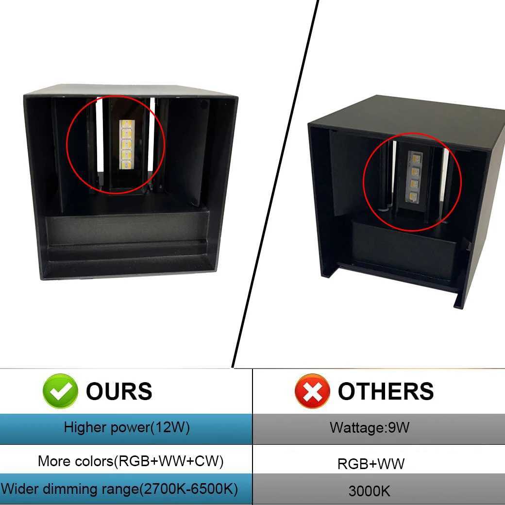 12W LED Outdoor Wall Light RGBCCT Dimmable Porch lights Tuya Smart Life Control WiFi/ZigBee Wall Lamp For Decorative Atmosphere XJ250624