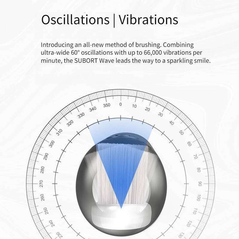 SUBORT S6 Wave Oscillation & Vibration Sonic Electric Toothbrush for Adults USB-C Rechargeable with 2 Heads