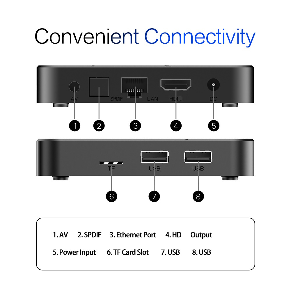 Tanix TX5 Android14 TV Box Amlogic S905Y5 Quad Core 2GB 4GB DDR4 16GB 32GB 64GB ROM BT5 2.4G&5G Wifi 4K HD Set Top Box Media Player