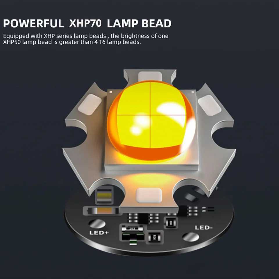 2024 Powerful LED MINI Flashlight XHP90 Built-in Battery Shot Long Type-C Rechargeable Flash Light EDC Torch Lamp for Camping W250701