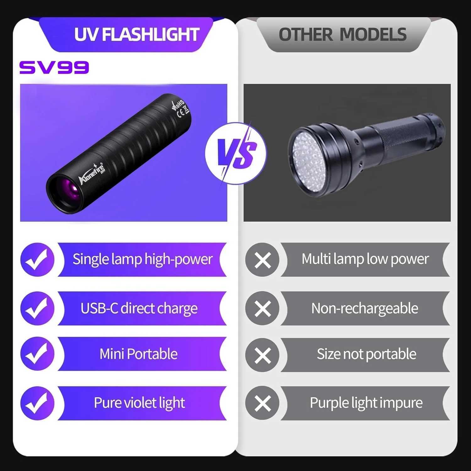 Mini 365 395nm UV Flashlight USB Rechargeable Blacklight Torch Cat Dog Urine Tinea Marker Money Ore Scorpion Leakage Check Lamp W250701