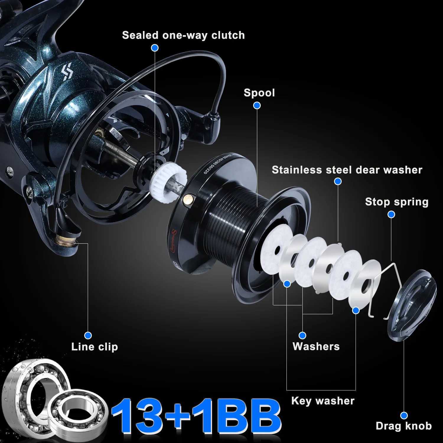 Sougayilang 9000-12000 Full Metal Spool Jigging Trolling Long Shot Casting and Salt Water Surf Big Sea Spinning Fishing Reel R250628