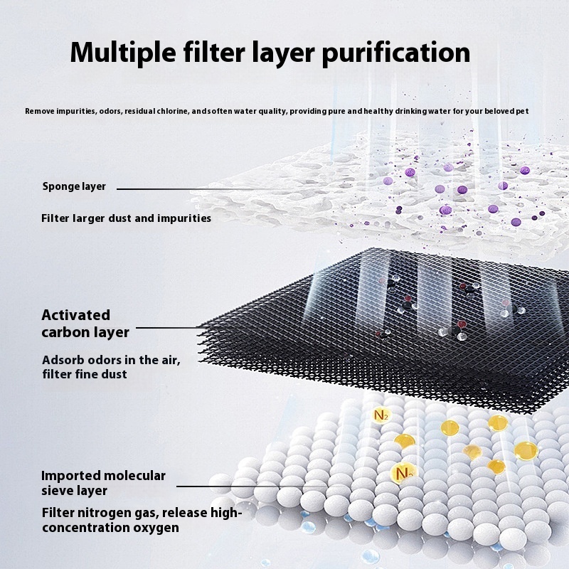 Smart Sensor Pet Bottle Cat Drinking Fountain Stainless Steel Dog Automatic Water Dispenser Self-Circulating