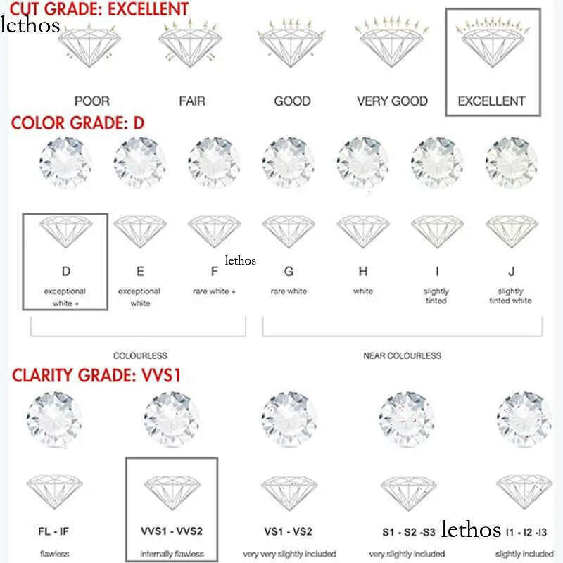 Custom Hip Hop Initial Letter D Pendant Men Iced Out VVS Moissanite Pass Dia Tester GRA certificate 1b