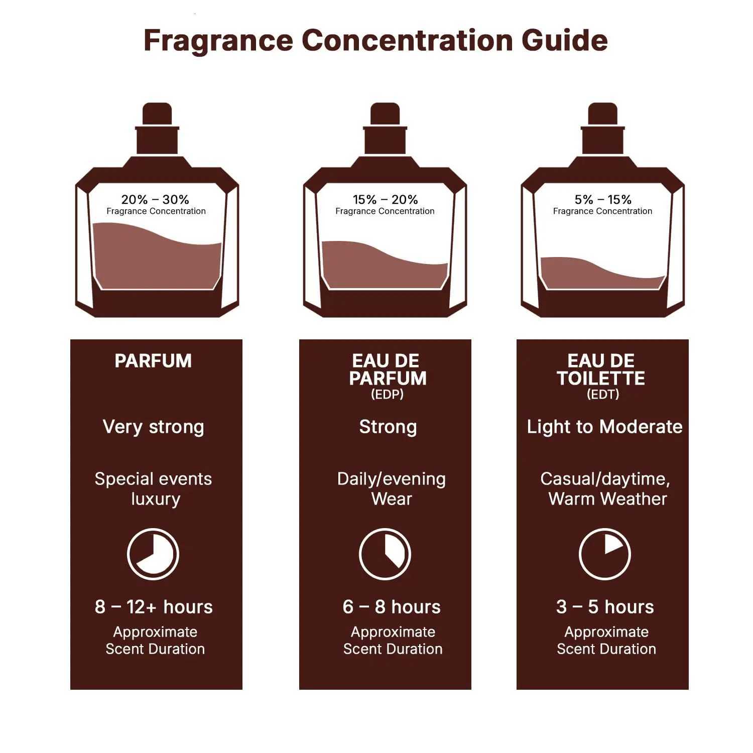 Asad for Men Pheromone fragrance Arabian womens perfume Pheromone cologne for man Attract the opposite sex BirthdayXJ250929