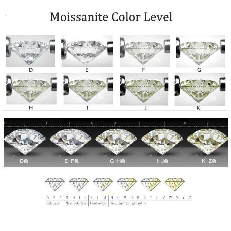 Real Moissanite Stone D Color 3EX Round Cut 0.1-12.0ct VVS1 Moissanita Loose Gemstones Pass Dia Tester with GRA Certificate