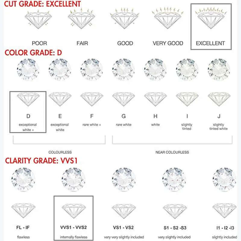 Custom Hip Hop Initial Letter D Pendant Men Iced Out VVS Moissanite Pass Dia Tester GRA certificate